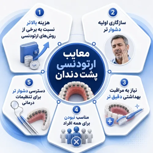 معایب ارتودنسی پشت دندان