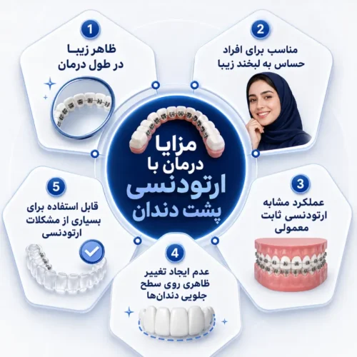 مزایا ارتودنسی پشت دندان
