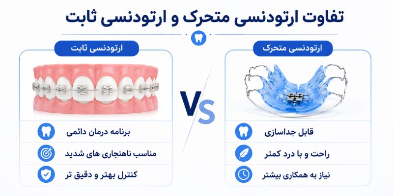 تفاوت ارتودنسی ثابت و متحرک (2)