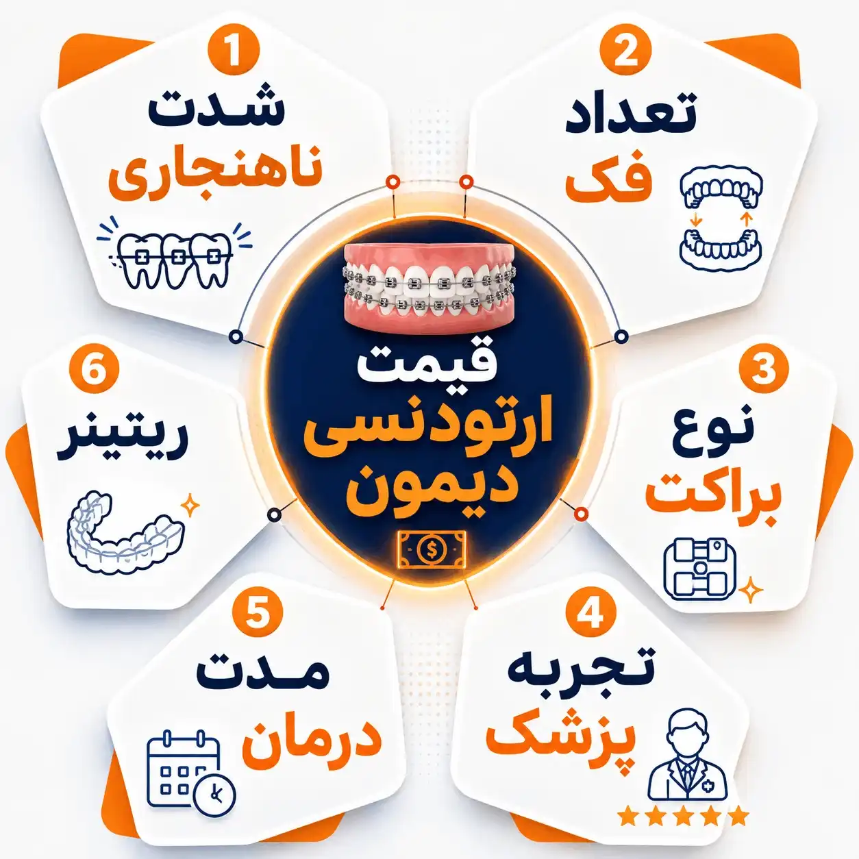 عوامل موثر بر قیمت ارتودنسی دیمون