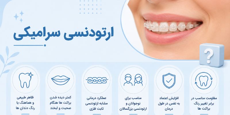 مزایای ارتودنسی سرامیکی