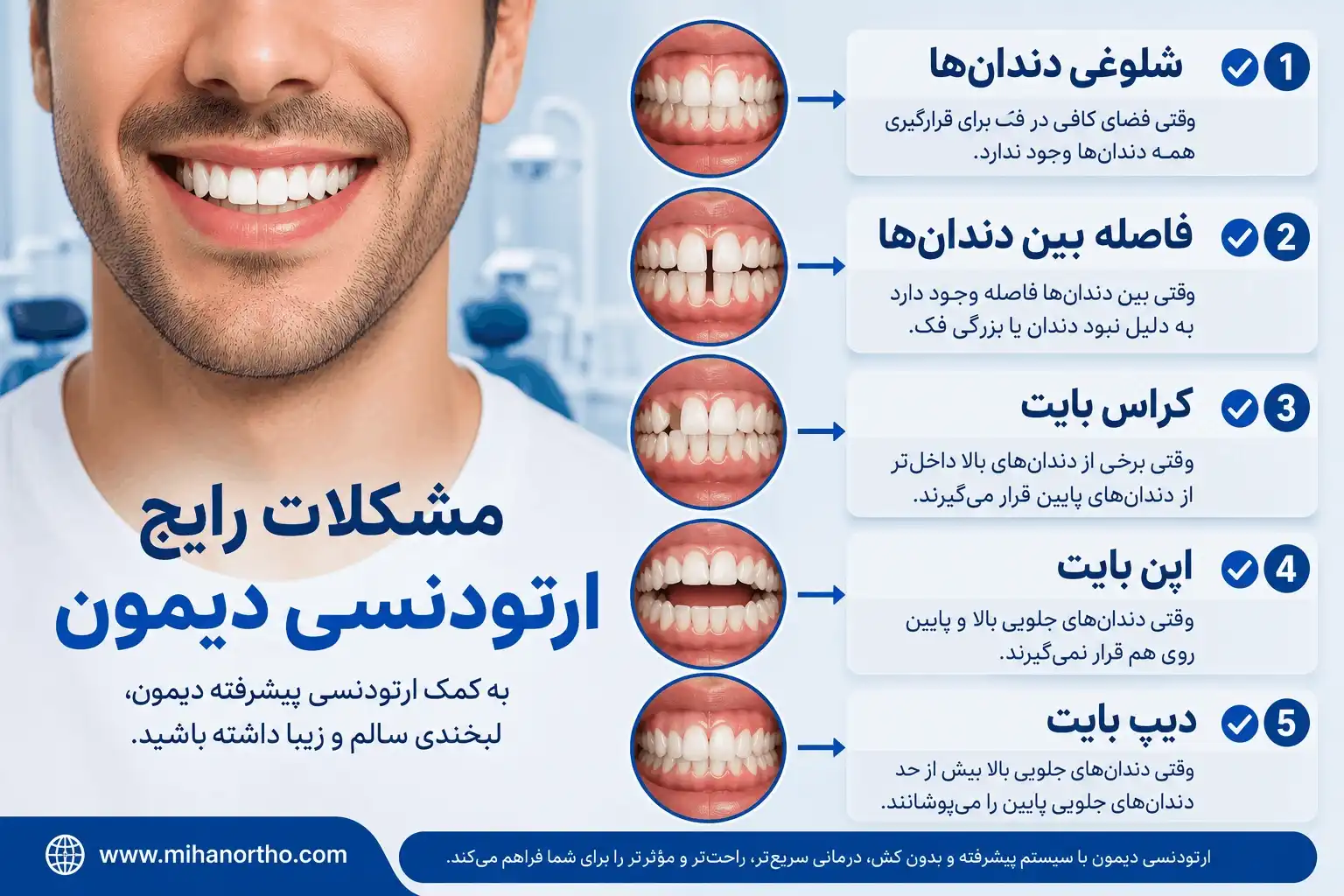 ناهنجاری های رایج ارتودنسی دیمون
