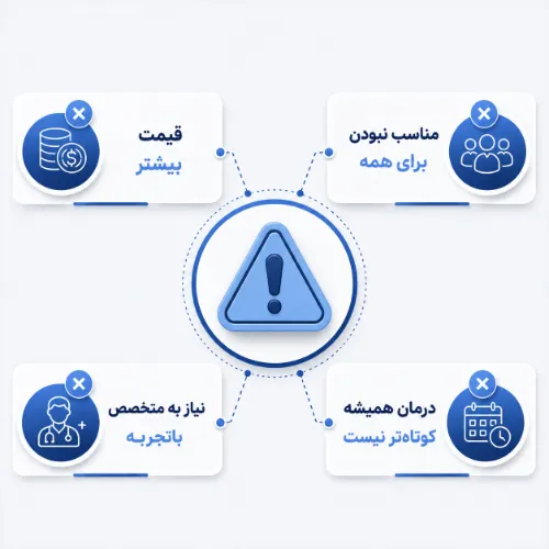 معایب ارتودنسی دیمون