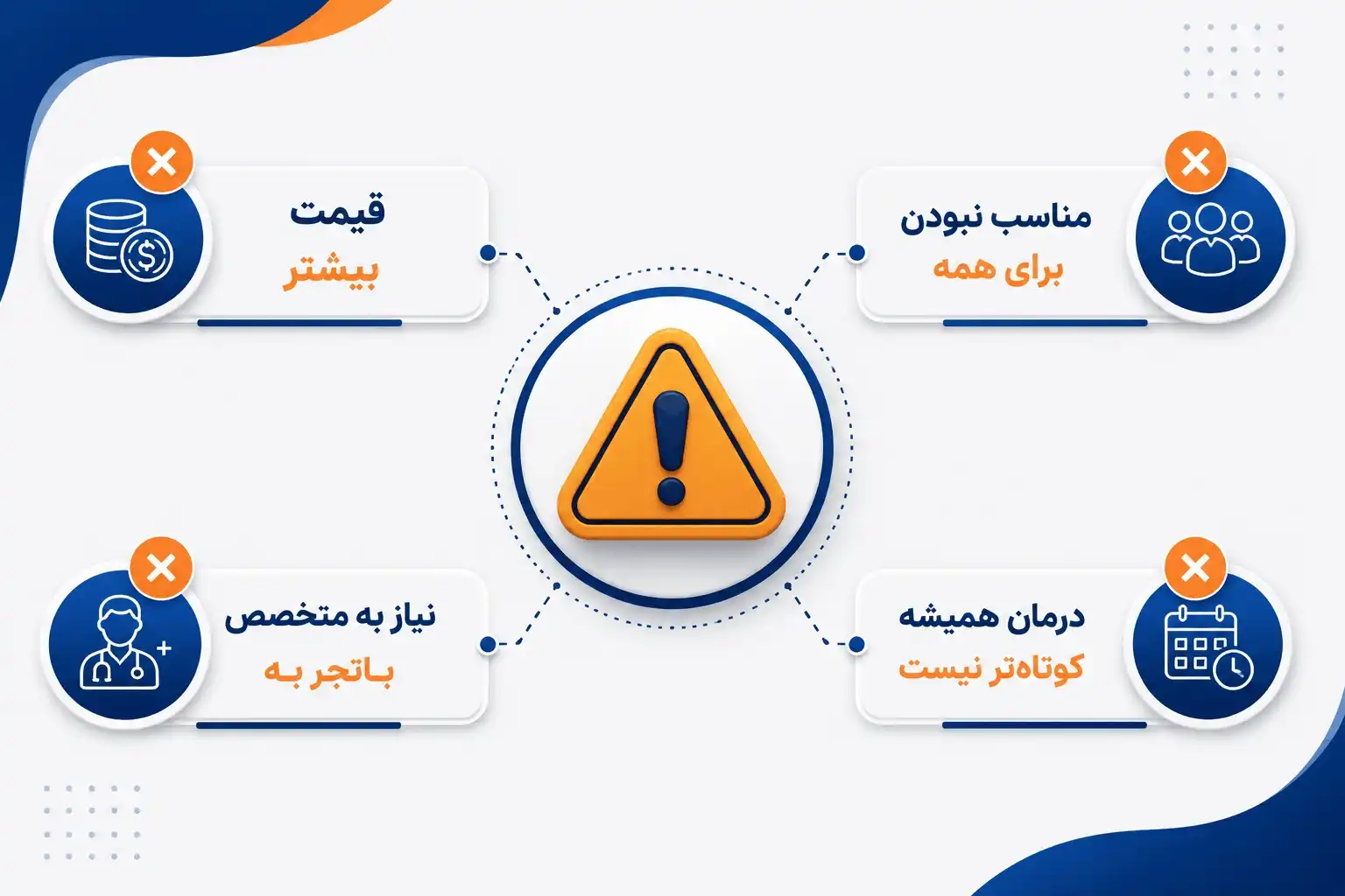معایب ارتودنسی دیمون