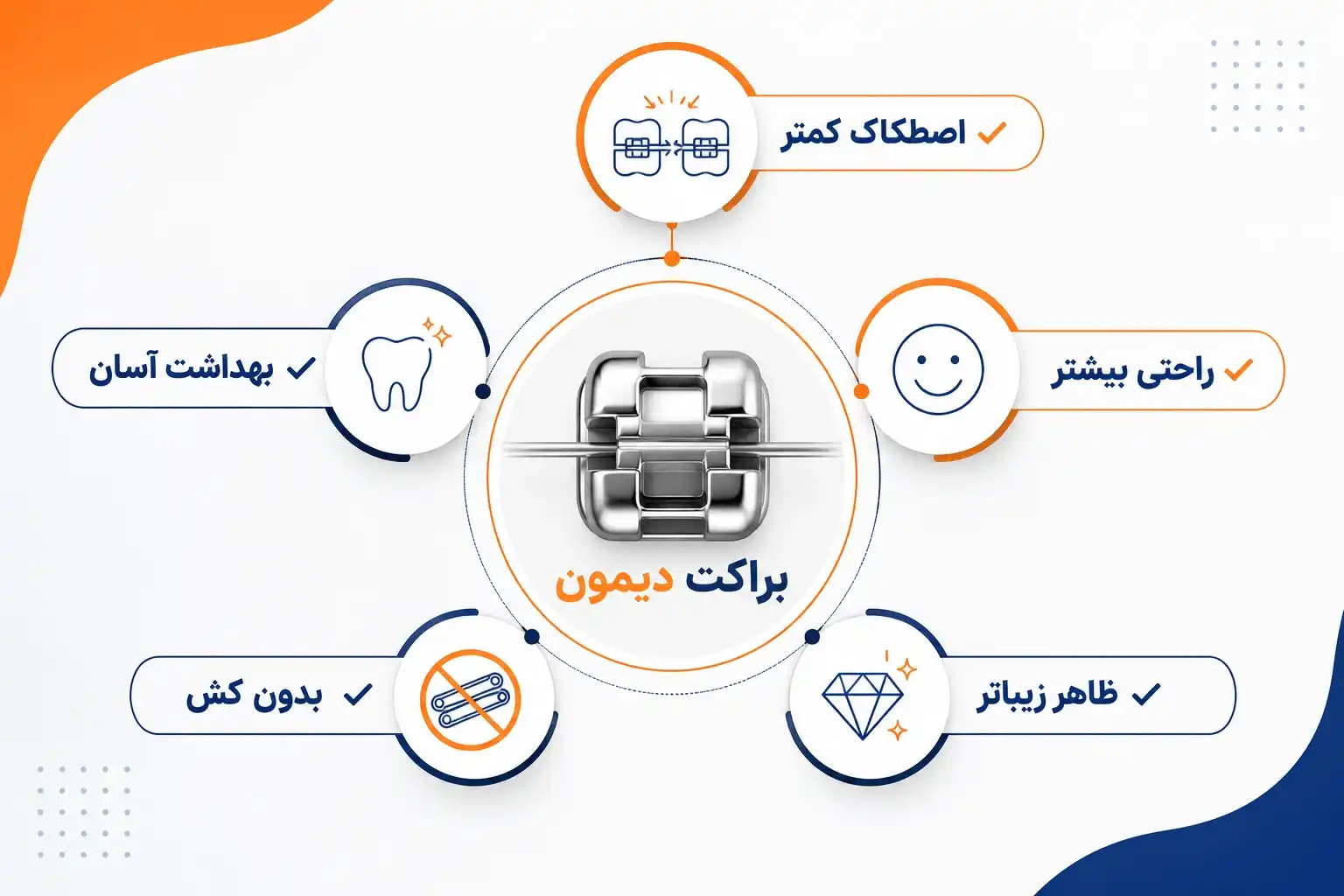 ویژگی و مزایای ارتودنسی دیمون