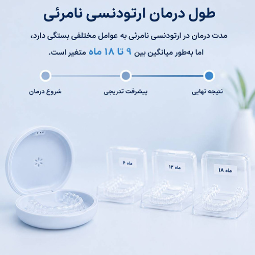طول درمان ارتودنسی نامرئی