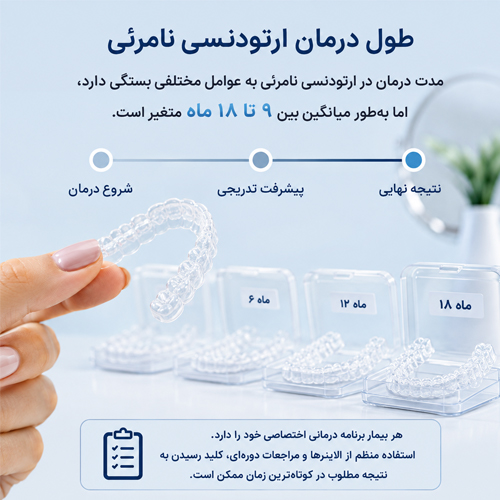 طول درمان ارتودنسی نامرئی