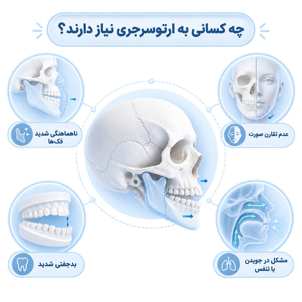 چه کسانی به ارتوسرجری نیابز دارند ؟.png