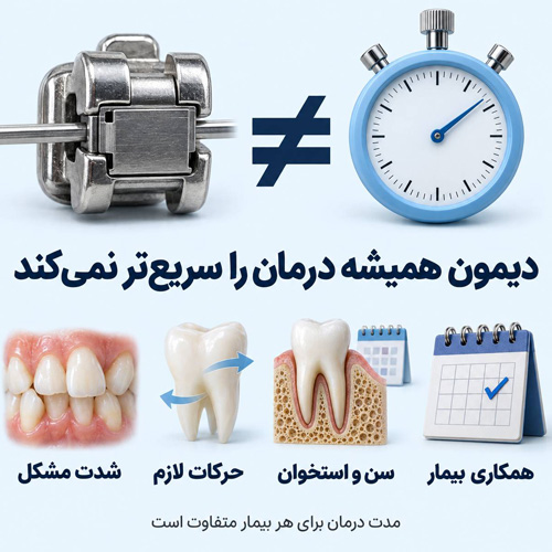 آیا ارتودنسی دیمون درمان را سریع‌تر می‌کند؟