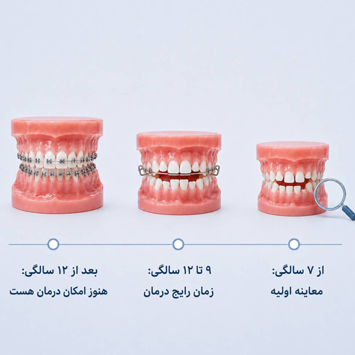 بهترین سن برای ارتودنسی کودکان چه سنی است؟