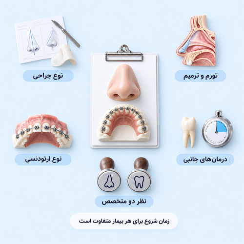 زمان مناسب شروع ارتودنسی بعد از رینوپلاستی به چه عواملی بستگی دارد؟