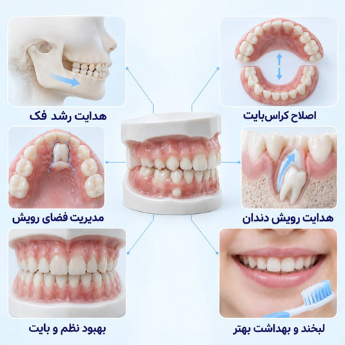 مزایای ارتودنسی کودکان