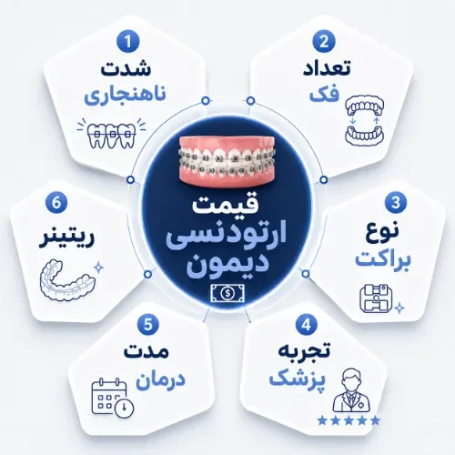 عامل موثر بر هزینه ارتودنسی دیمون